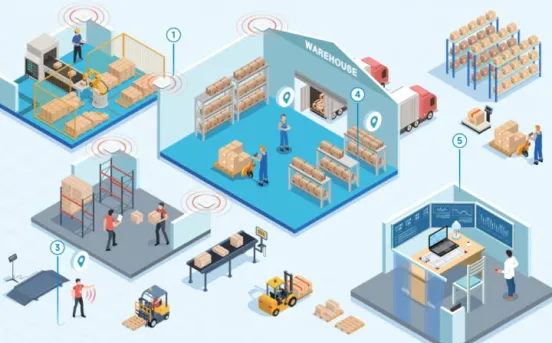 asset-tracking