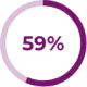 graph 59