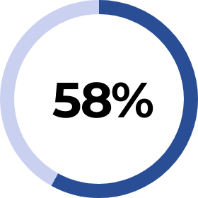 graph-58p