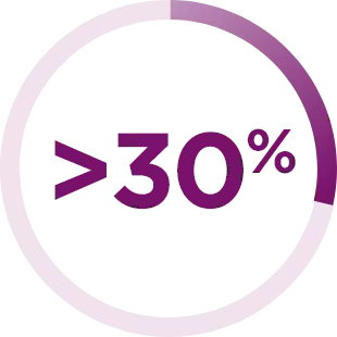 resultpercentage-30