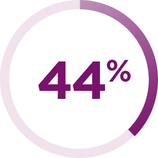 resultpercentage-44