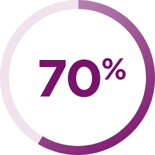resultpercentage-70