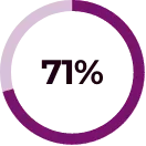 71